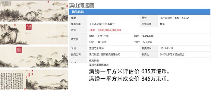 《溪山清远图》萱绣横轴长卷，估价260万港币，成交价345万港币。